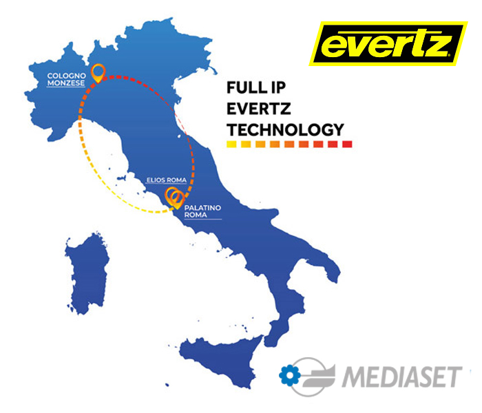 Migrazione IP Mediaset